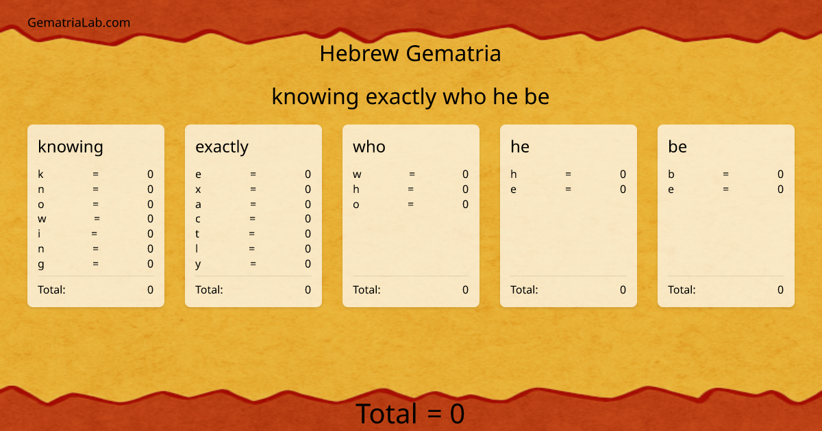 knowing exactly who he be in hebrew Gematria